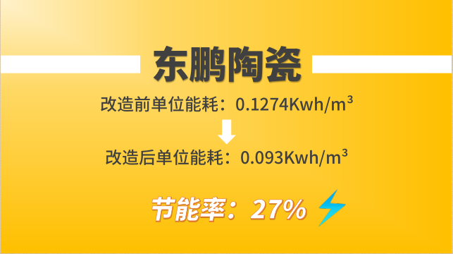 東鵬陶瓷（瓷磚）采用葆德節(jié)能空壓機改造前后單位能耗對比